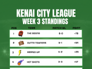 Kenai City League Week 3  Standings 